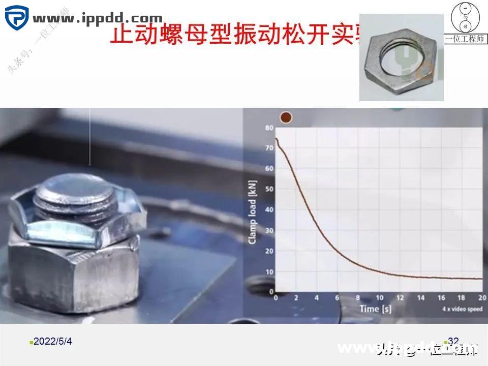 螺母“防松”的另一个方向:向日本学习不松动螺母的设计