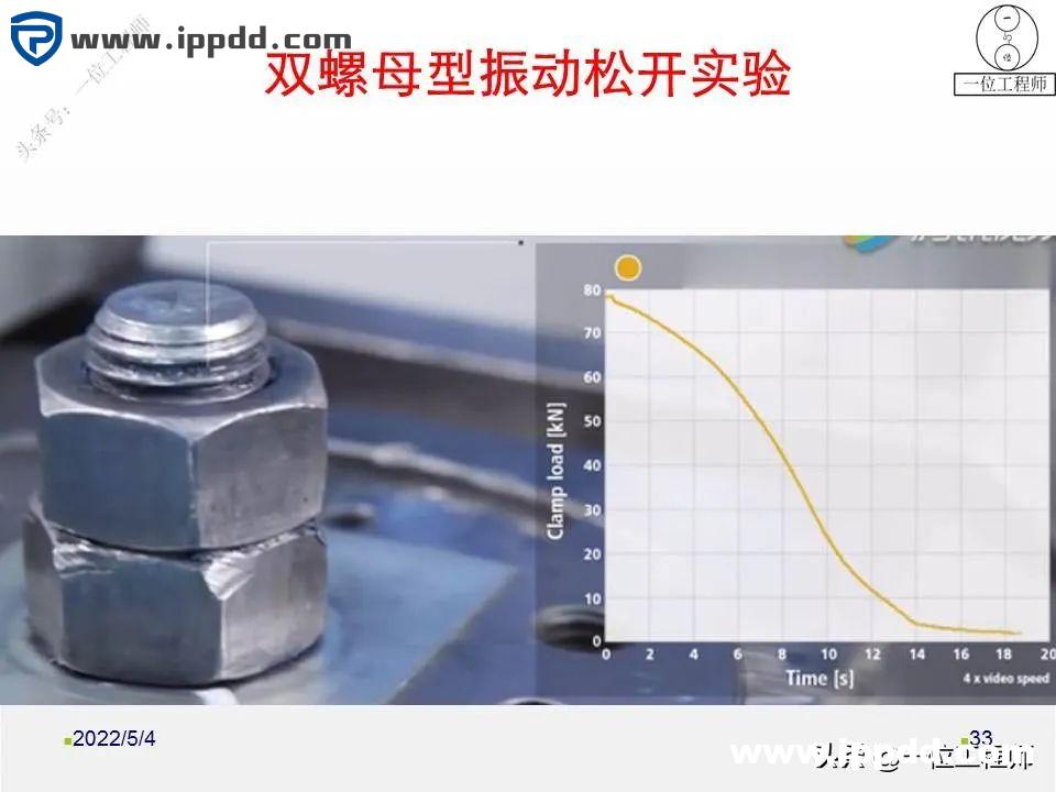 螺母“防松”的另一个方向:向日本学习不松动螺母的设计