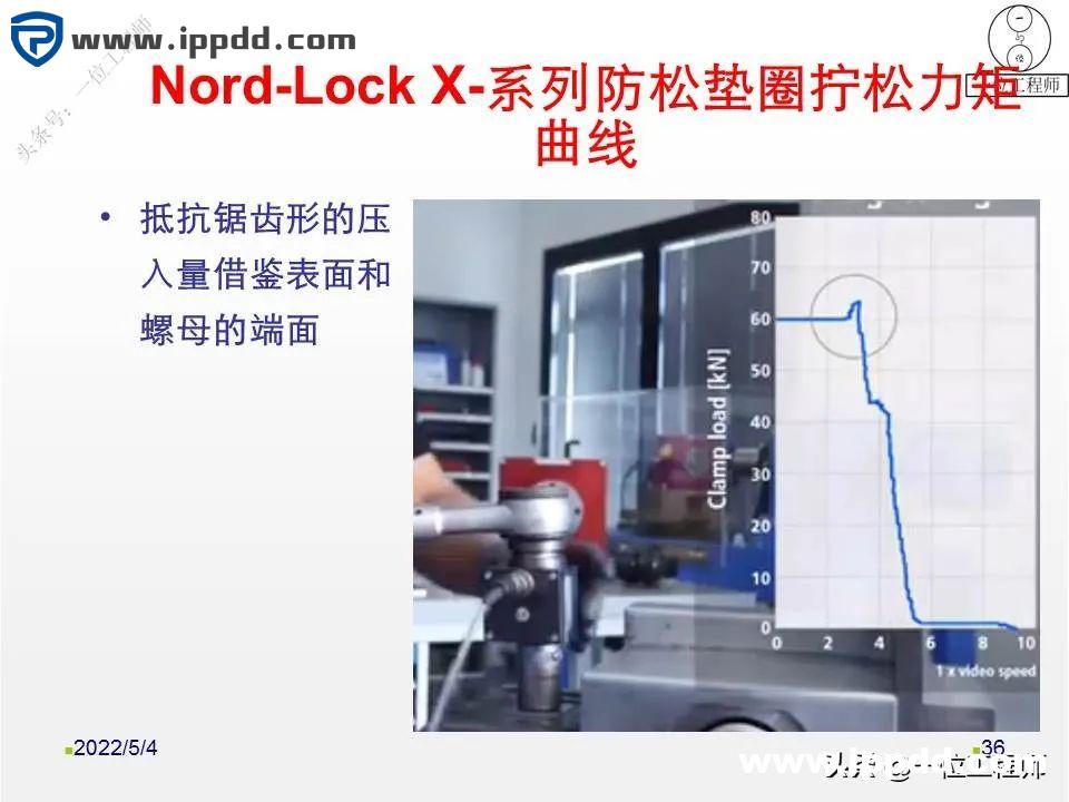 螺母“防松”的另一个方向:向日本学习不松动螺母的设计