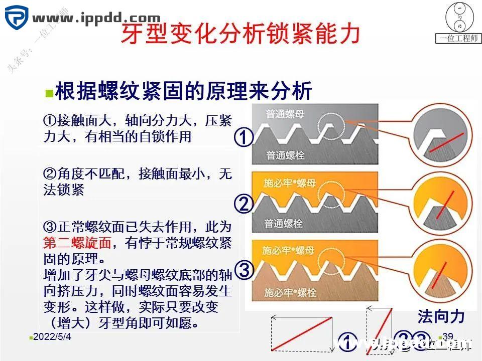 螺母“防松”的另一个方向:向日本学习不松动螺母的设计