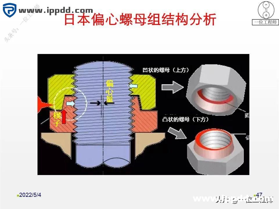 螺母“防松”的另一个方向:向日本学习不松动螺母的设计