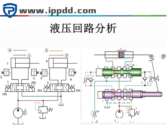 6种液压基本回路，25张液压回路图分析，45页PPT给你讲得明白了