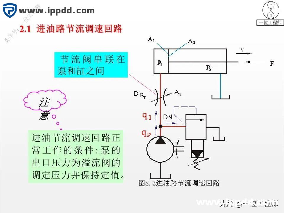6种液压基本回路，25张液压回路图分析，45页PPT给你讲得明白了
