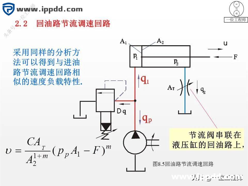 6种液压基本回路，25张液压回路图分析，45页PPT给你讲得明白了