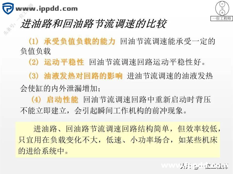 6种液压基本回路，25张液压回路图分析，45页PPT给你讲得明白了