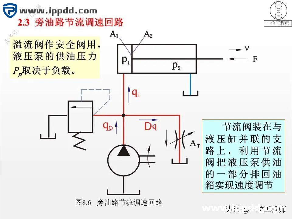 6种液压基本回路，25张液压回路图分析，45页PPT给你讲得明白了