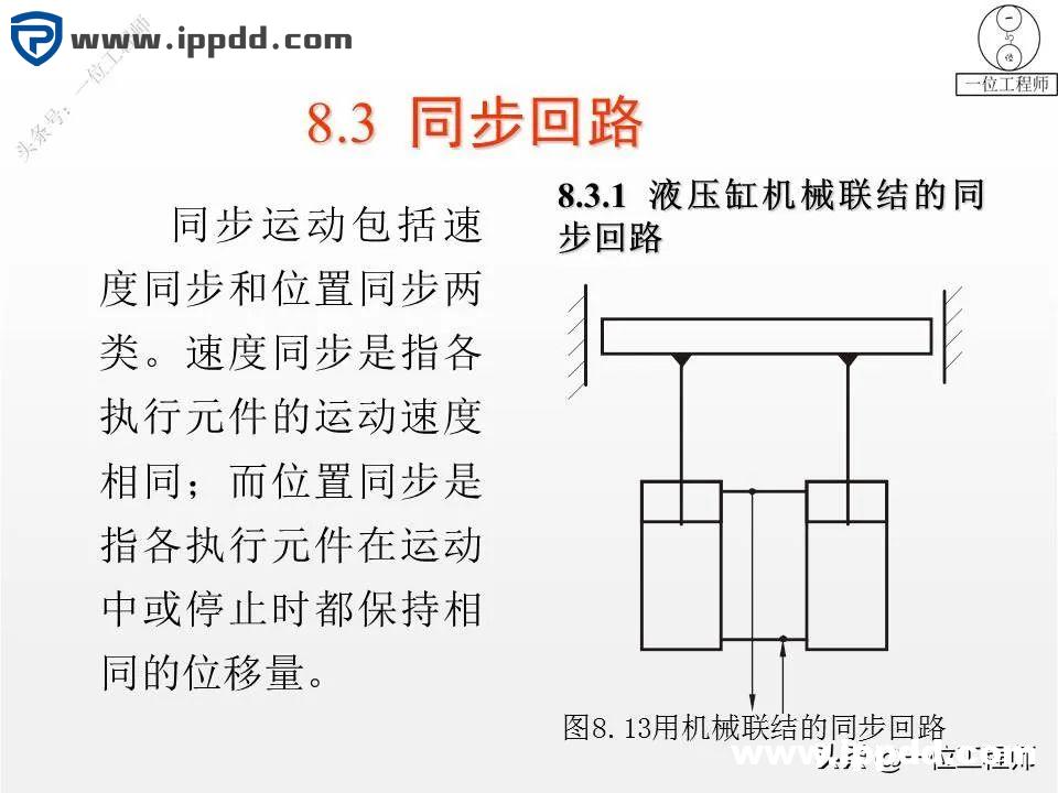 6种液压基本回路，25张液压回路图分析，45页PPT给你讲得明白了