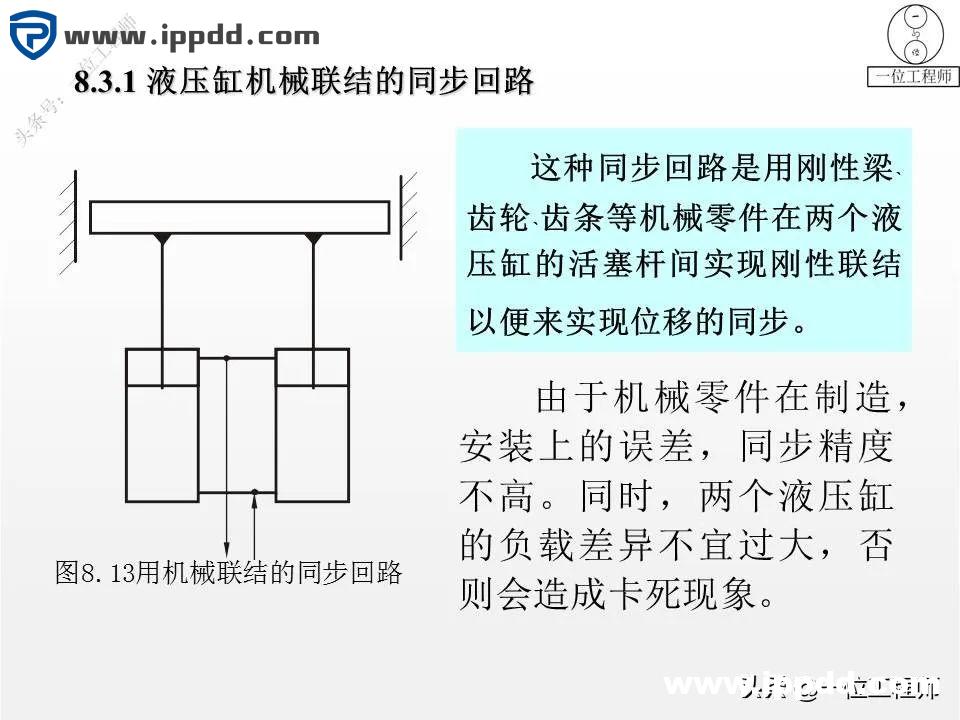6种液压基本回路，25张液压回路图分析，45页PPT给你讲得明白了