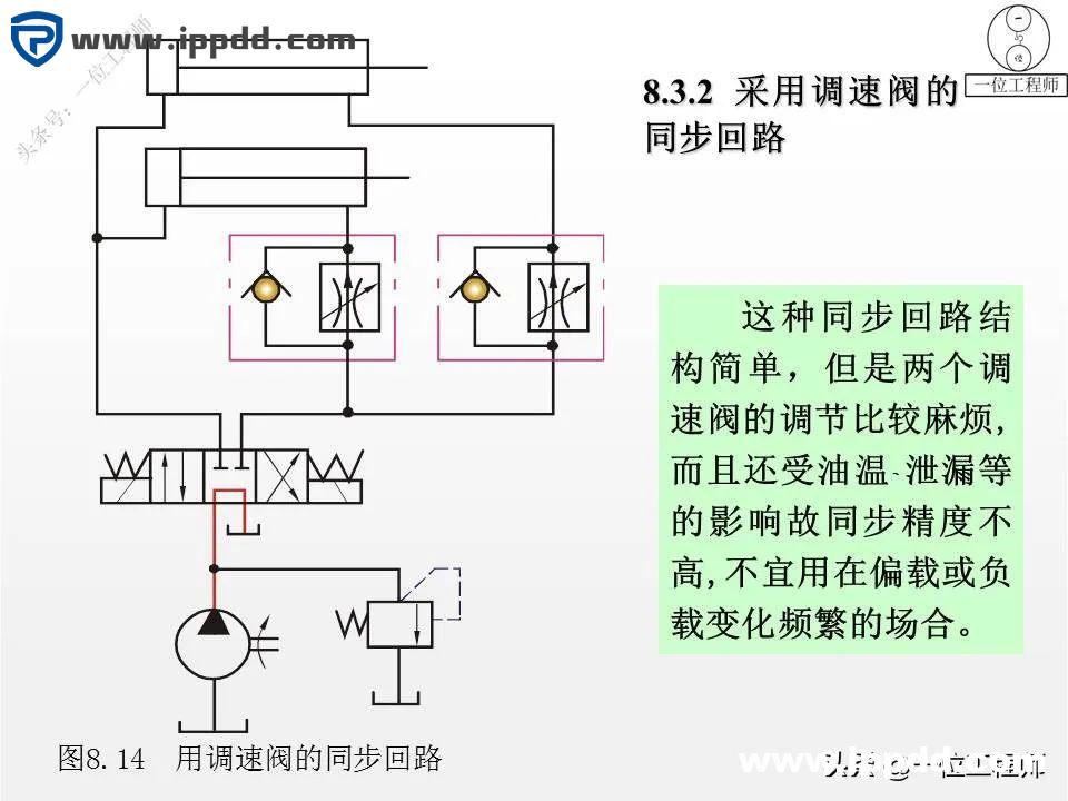 6种液压基本回路，25张液压回路图分析，45页PPT给你讲得明白了