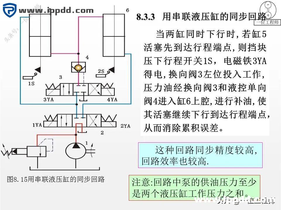 6种液压基本回路，25张液压回路图分析，45页PPT给你讲得明白了