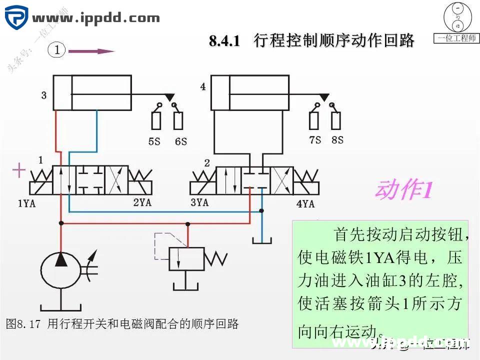 6种液压基本回路，25张液压回路图分析，45页PPT给你讲得明白了