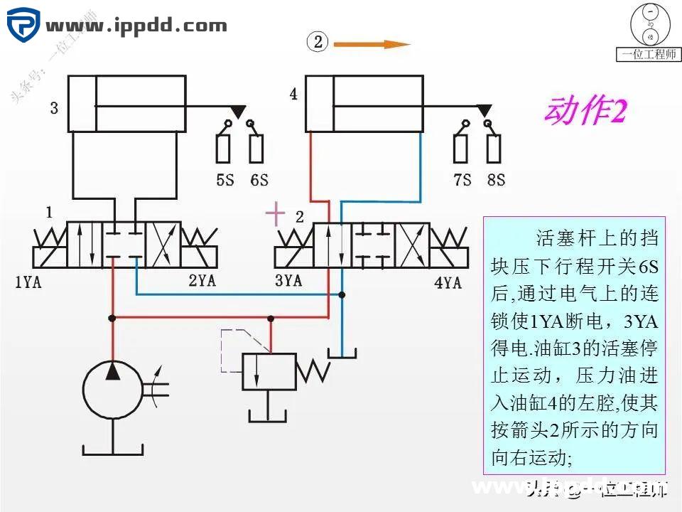 6种液压基本回路，25张液压回路图分析，45页PPT给你讲得明白了
