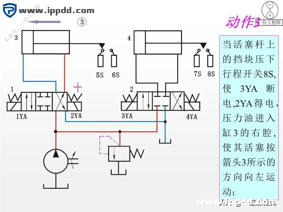 6种液压基本回路，25张液压回路图分析，45页PPT给你讲得明白了