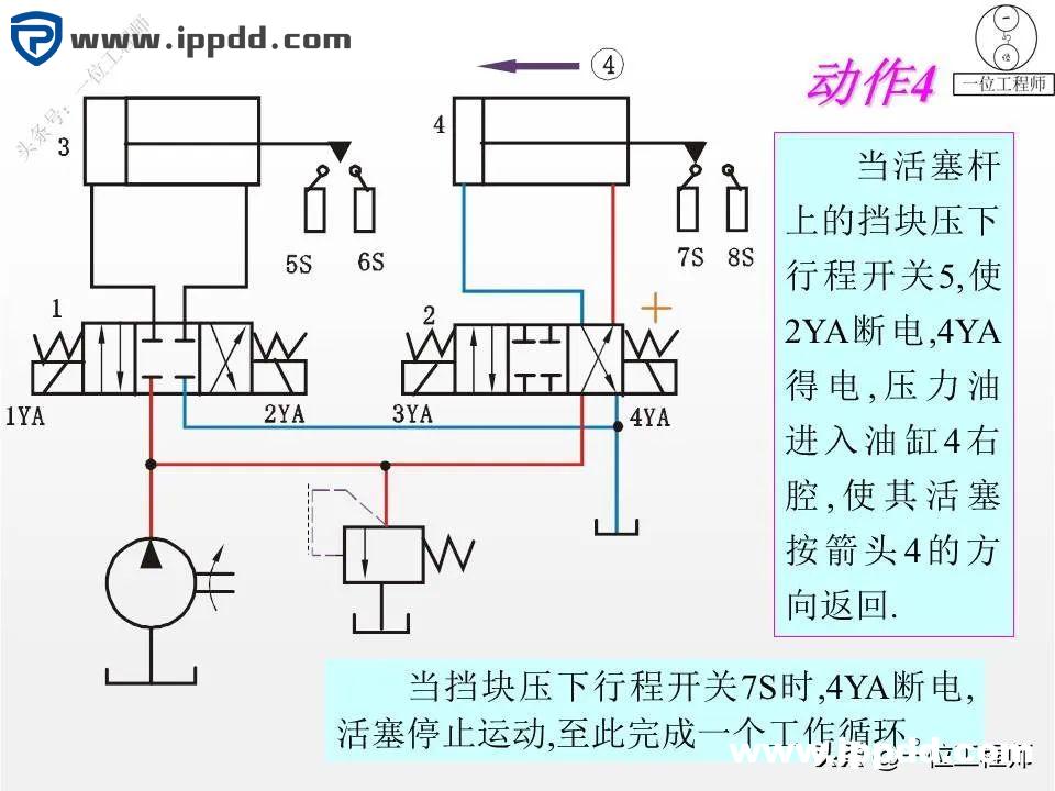 6种液压基本回路，25张液压回路图分析，45页PPT给你讲得明白了