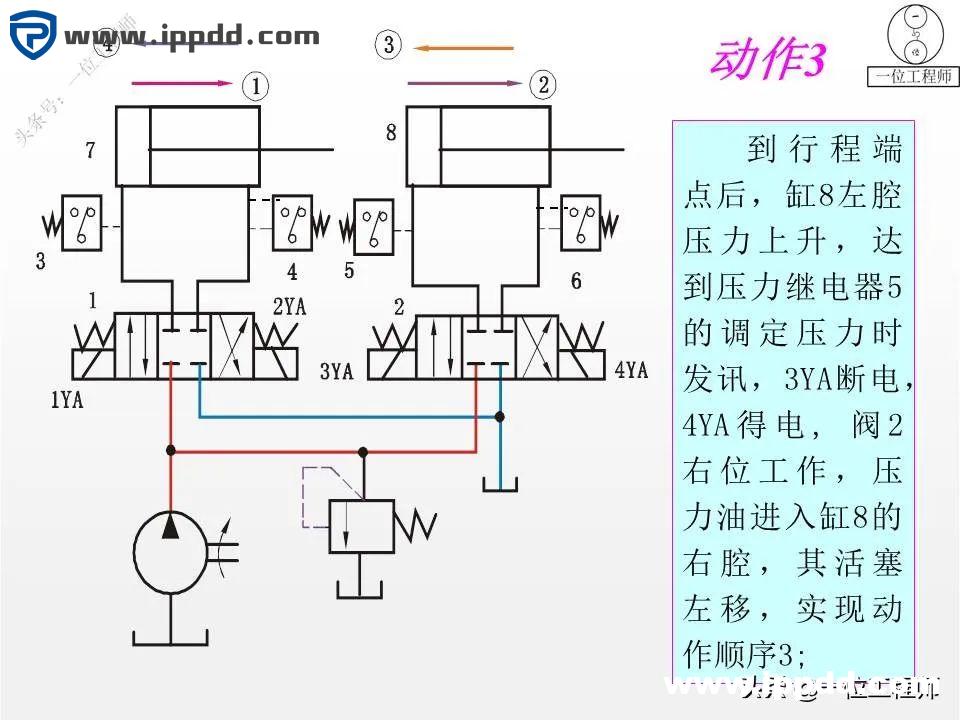 6种液压基本回路，25张液压回路图分析，45页PPT给你讲得明白了
