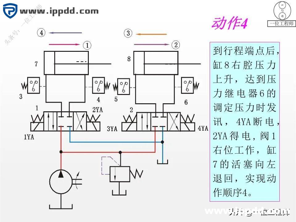 6种液压基本回路，25张液压回路图分析，45页PPT给你讲得明白了