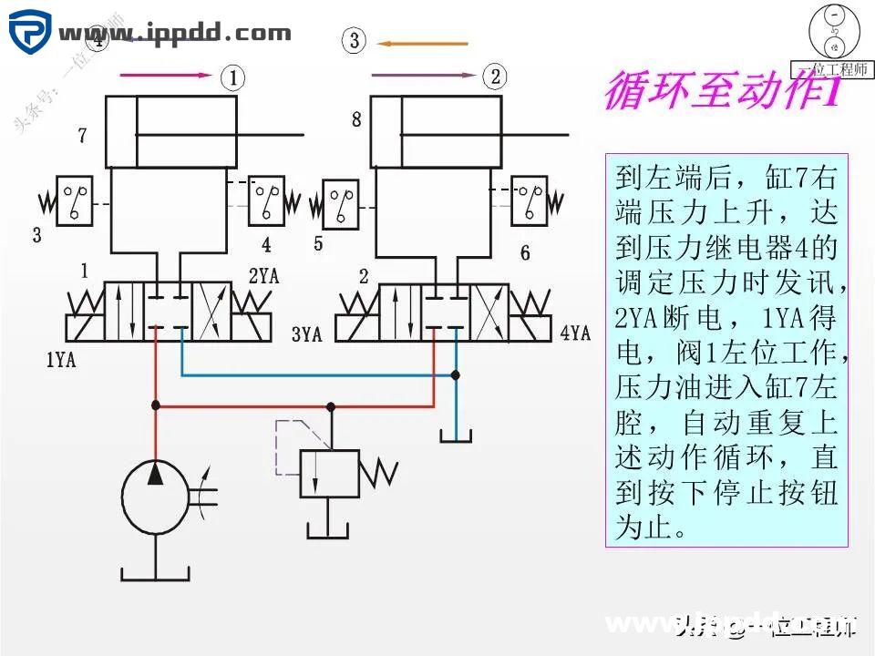 6种液压基本回路，25张液压回路图分析，45页PPT给你讲得明白了