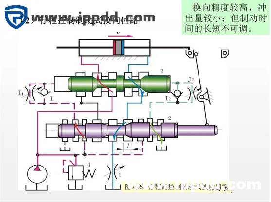 6种液压基本回路，25张液压回路图分析，45页PPT给你讲得明白了