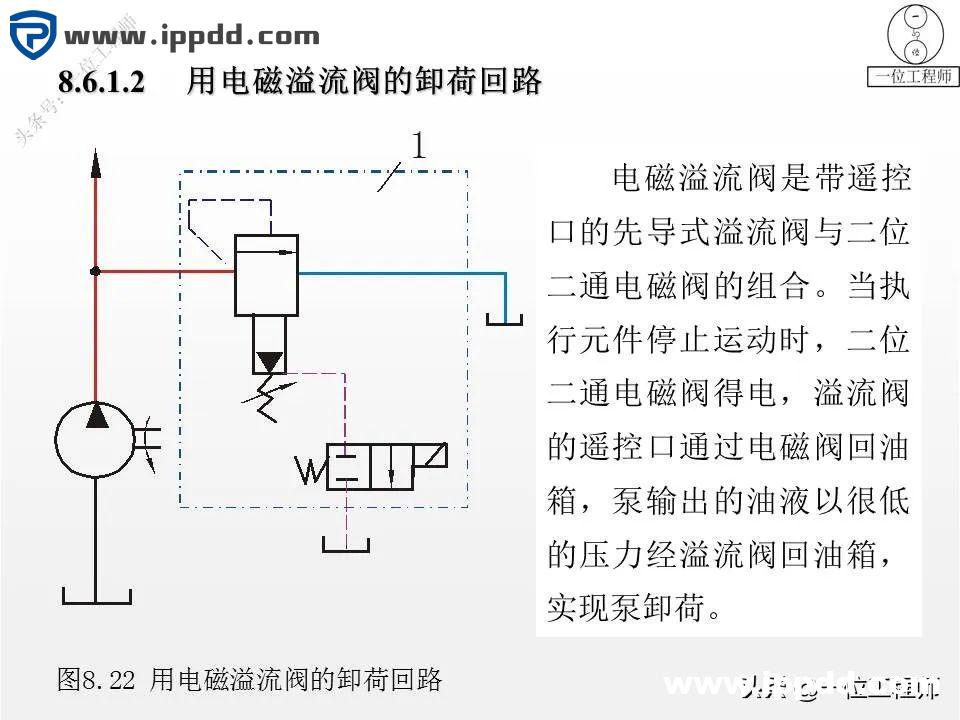 6种液压基本回路，25张液压回路图分析，45页PPT给你讲得明白了