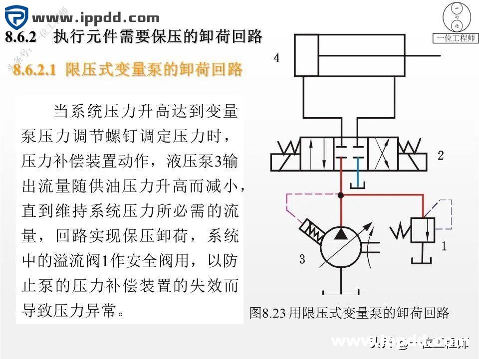 6种液压基本回路，25张液压回路图分析，45页PPT给你讲得明白了