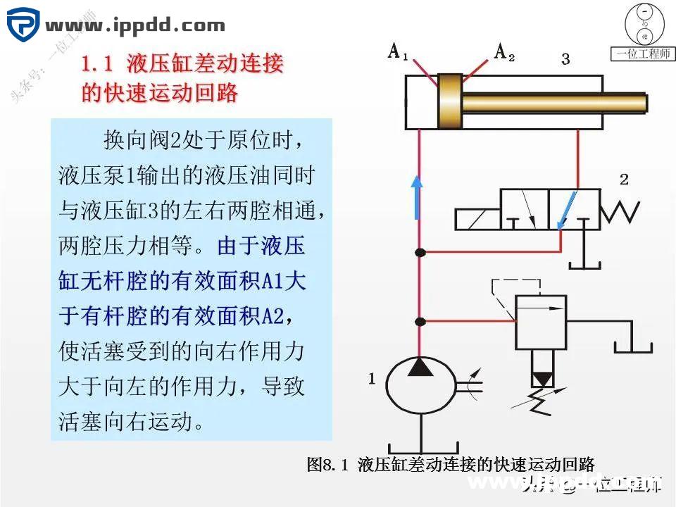 6种液压基本回路，25张液压回路图分析，45页PPT给你讲得明白了