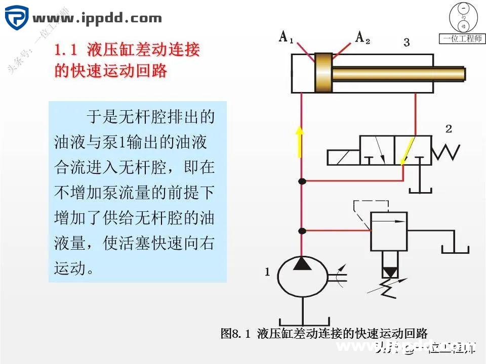 6种液压基本回路，25张液压回路图分析，45页PPT给你讲得明白了