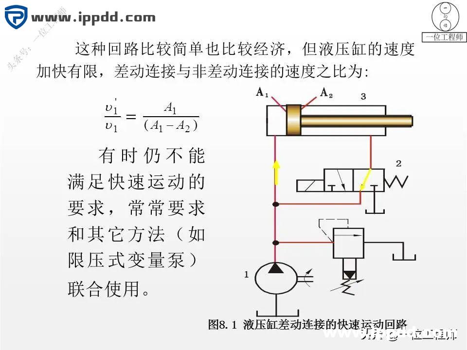 6种液压基本回路，25张液压回路图分析，45页PPT给你讲得明白了
