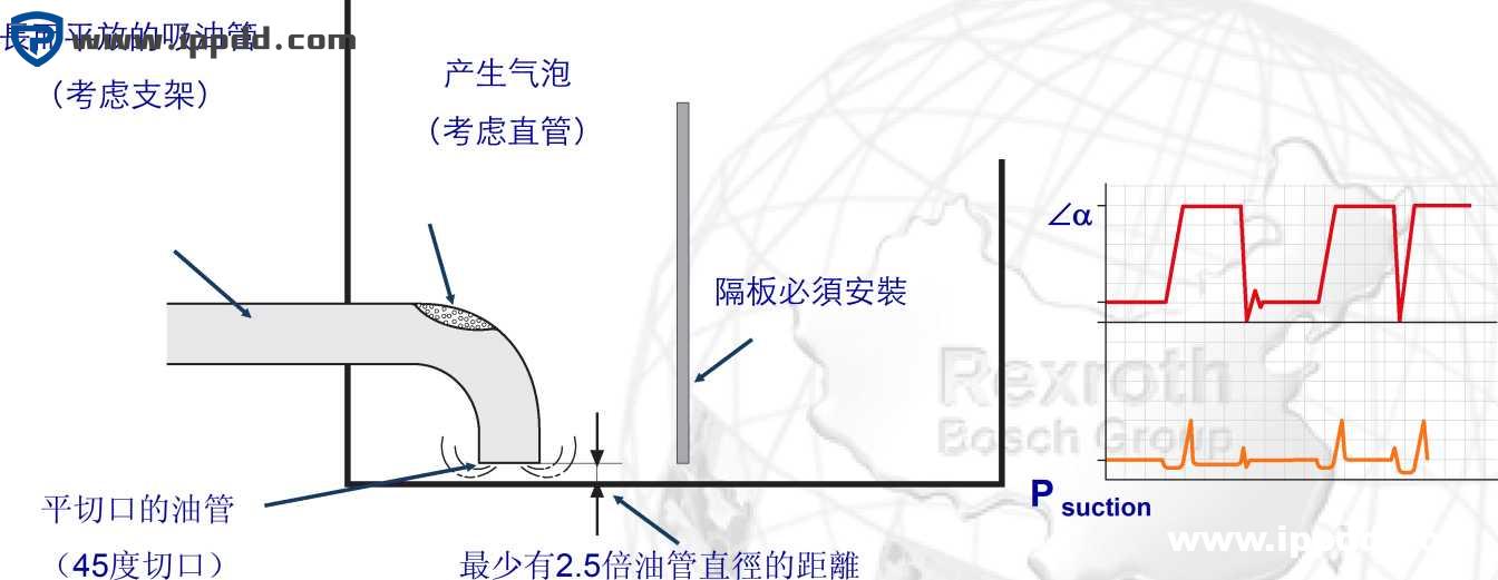 力士乐REXROTH闭式液压系统介绍及使用