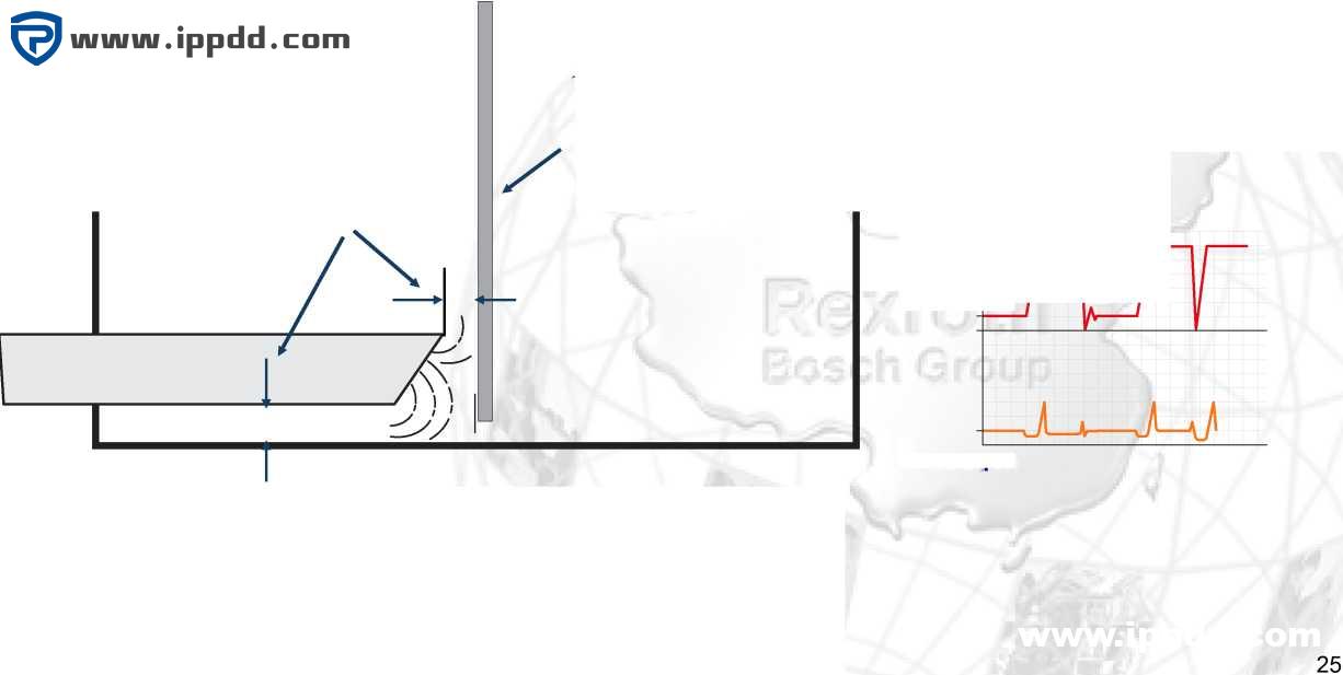 力士乐REXROTH闭式液压系统介绍及使用