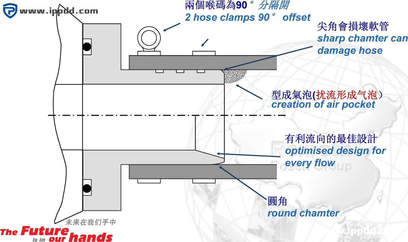 力士乐REXROTH闭式液压系统介绍及使用