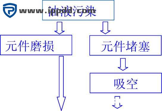 力士乐REXROTH闭式液压系统介绍及使用