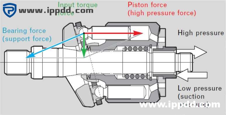 力士乐REXROTH闭式液压系统介绍及使用