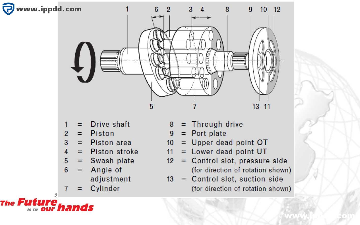 力士乐REXROTH闭式液压系统介绍及使用