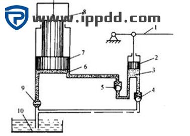 液压泵、液压马达与液压缸的工作原理、区别及应用