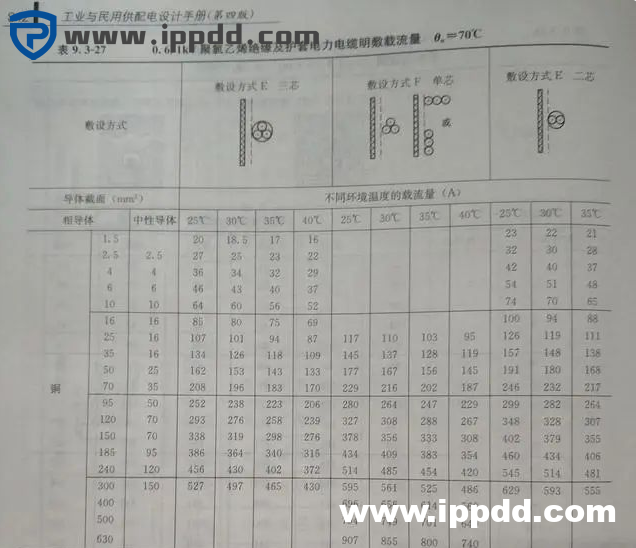 电缆选型专题 | 16平方的电缆居然带不动18.5KW的电机？400KW需要多大平方电缆？