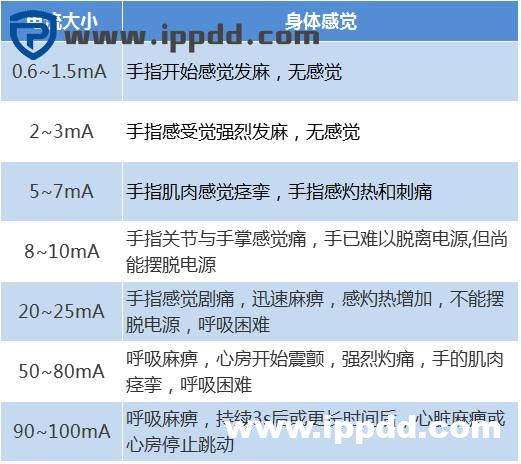 触电事故:到底是电压杀人,还是电流杀人?附ppt