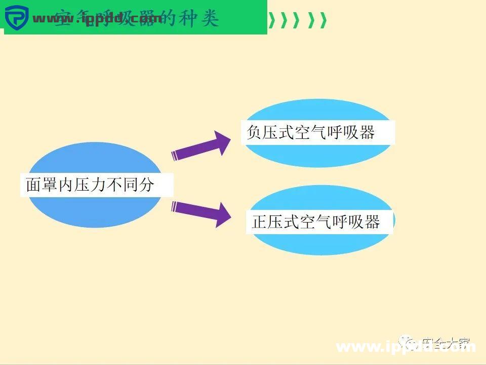 安全教程 | 正压式呼吸器构造、原理和安全使用