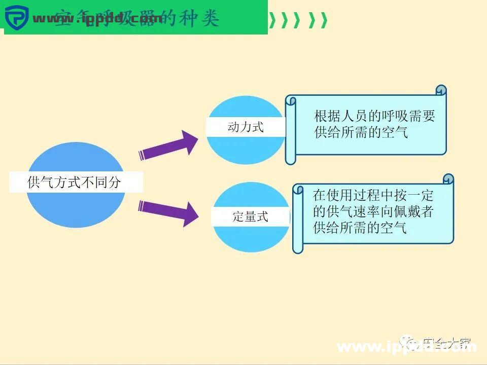 安全教程 | 正压式呼吸器构造、原理和安全使用