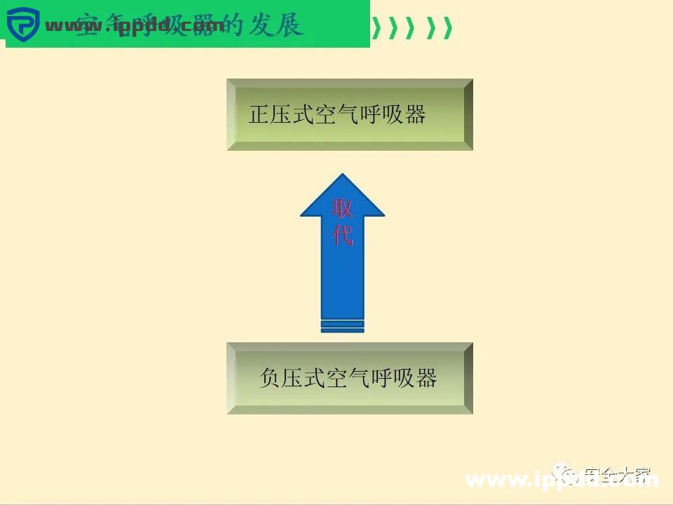 安全教程 | 正压式呼吸器构造、原理和安全使用