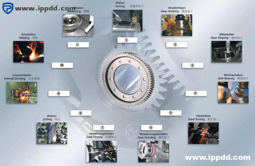 压出来的齿轮和滚齿、插齿加工有什么区别？