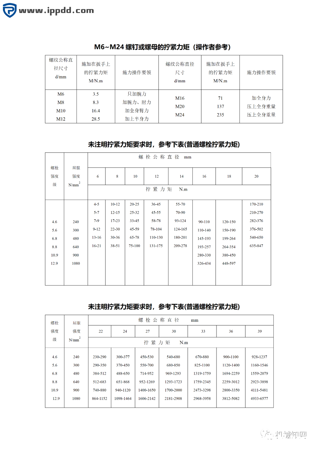 螺栓拧紧力矩标准(免费下载)