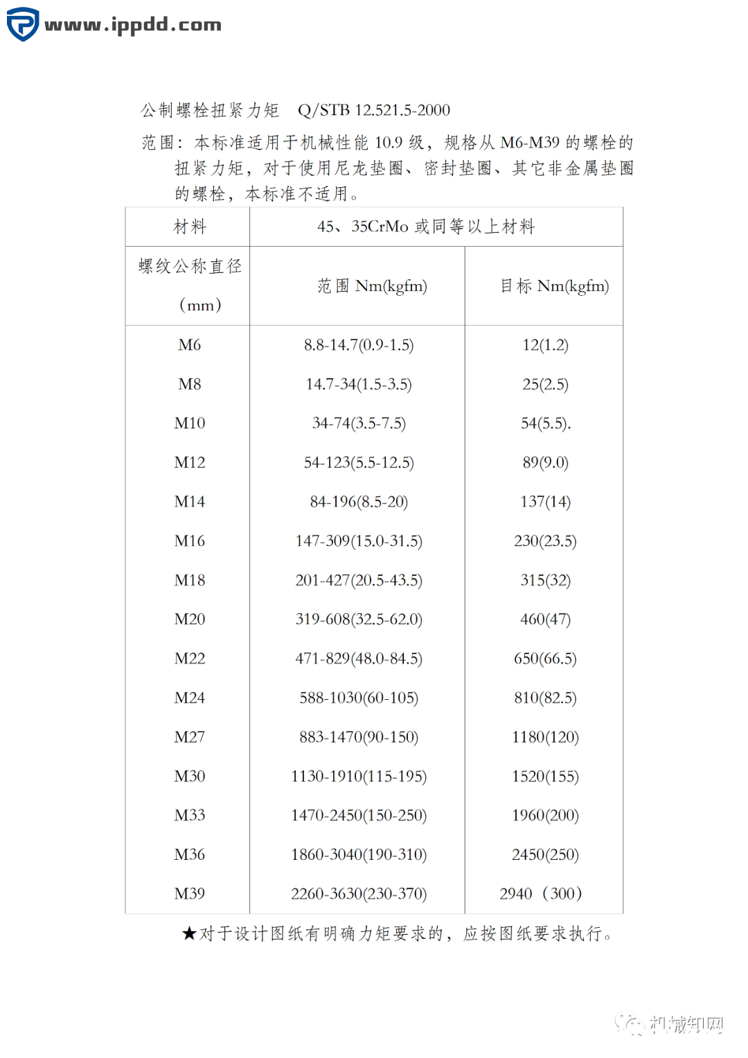 螺栓拧紧力矩标准(免费下载)
