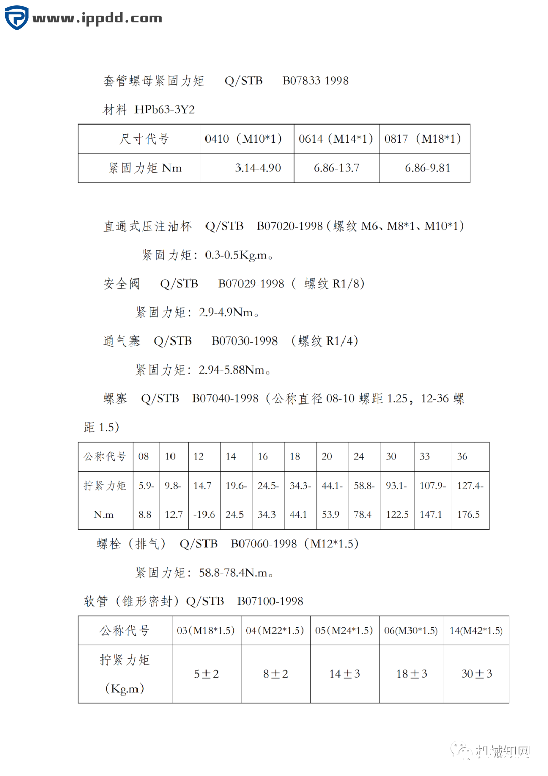螺栓拧紧力矩标准(免费下载)
