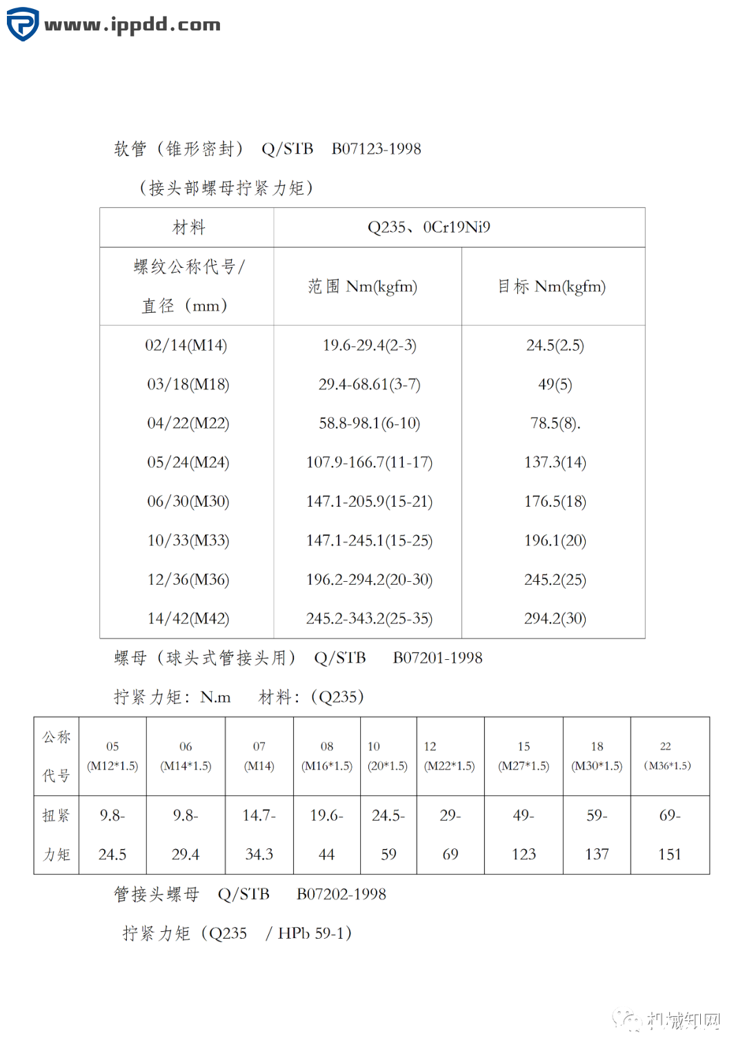 螺栓拧紧力矩标准(免费下载)