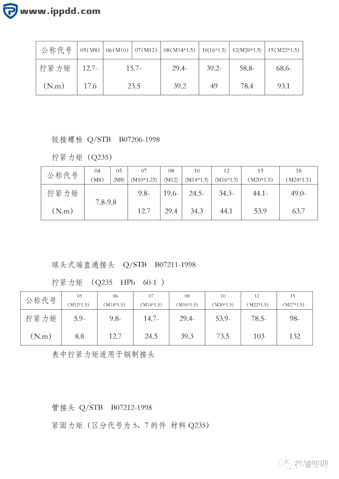 螺栓拧紧力矩标准(免费下载)