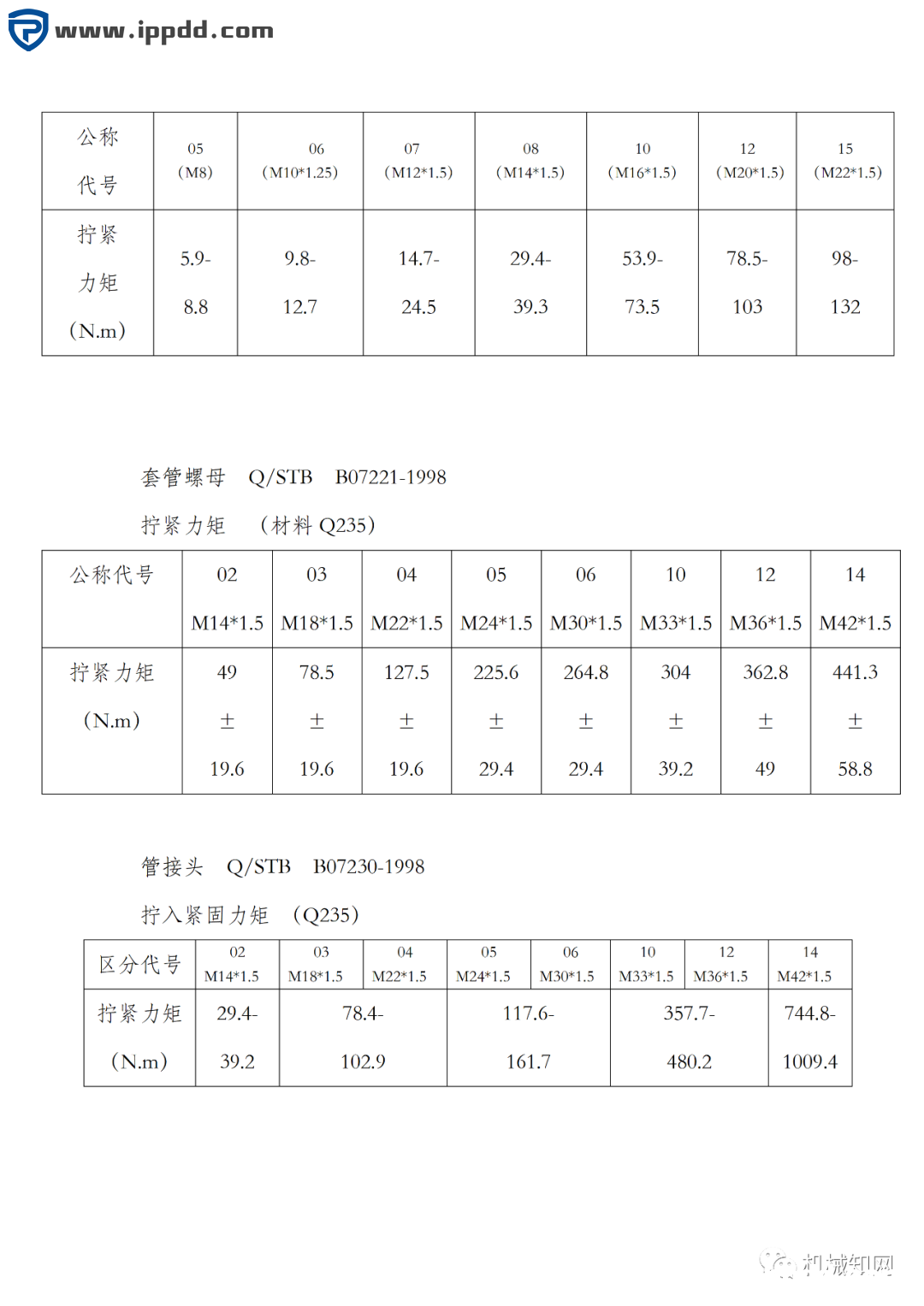 螺栓拧紧力矩标准(免费下载)
