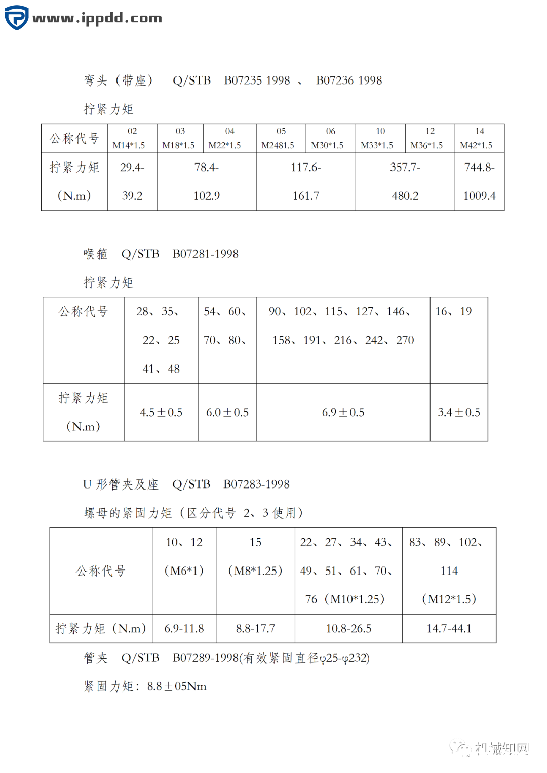 螺栓拧紧力矩标准(免费下载)