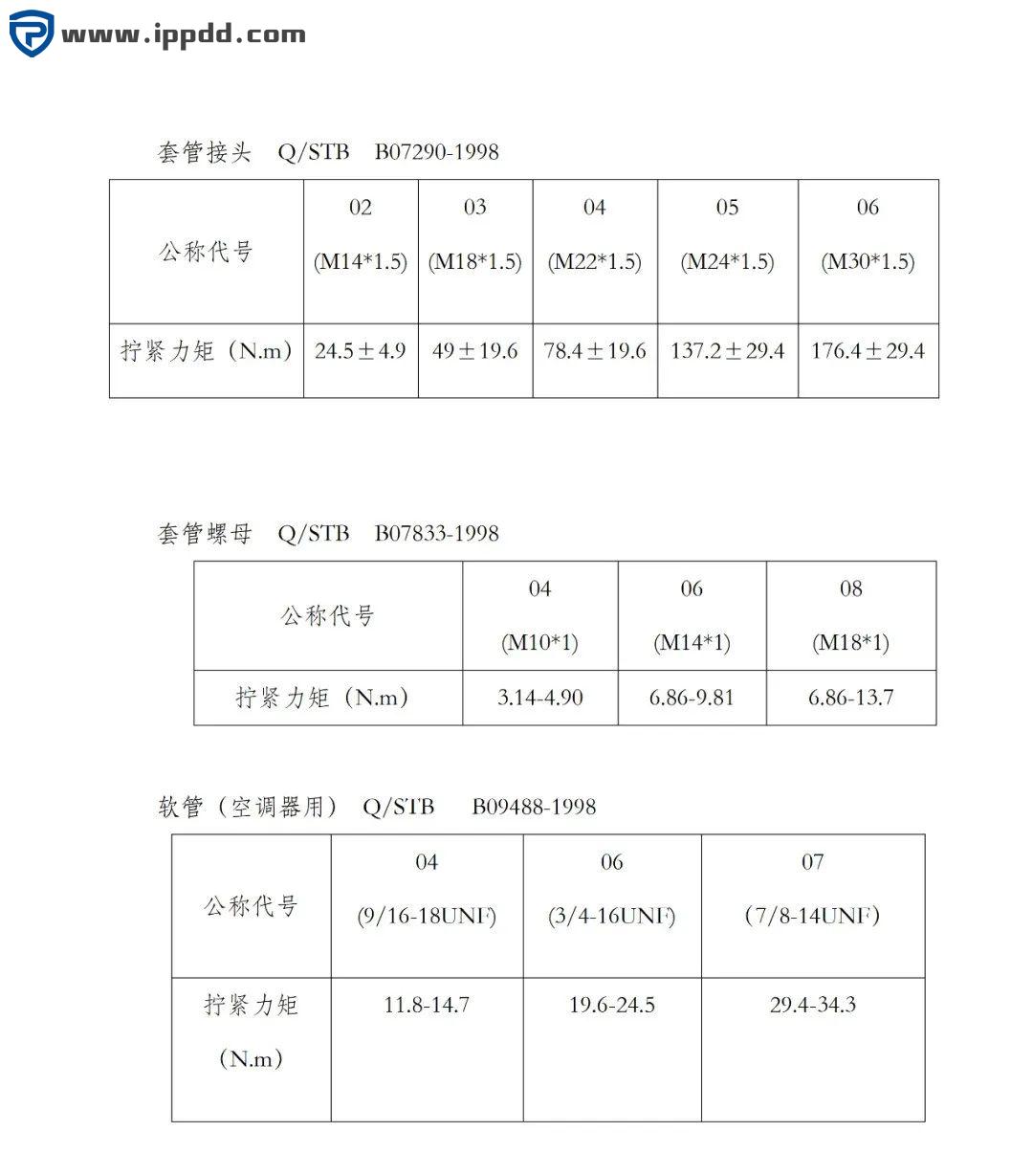 螺栓拧紧力矩标准(免费下载)
