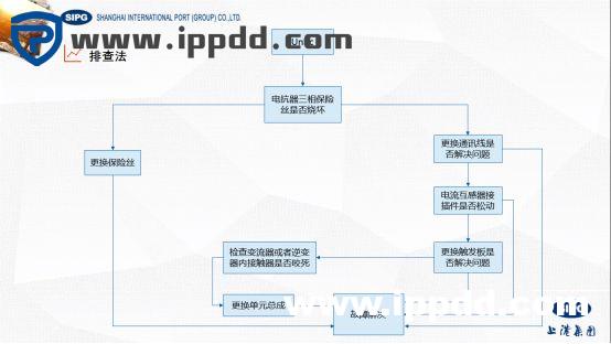 整理 | 安川变频系统UNBC故障排除-港口技术安全网