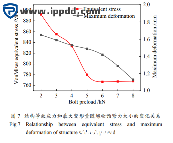 螺栓连接预紧力对结构疲劳性能的影响...